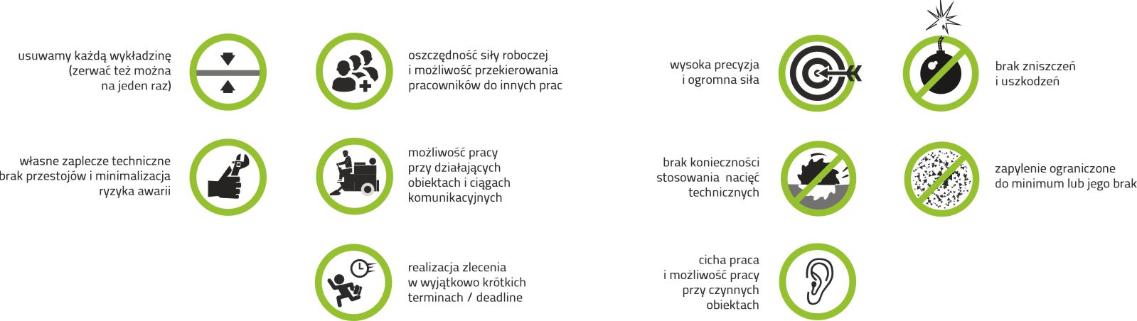 zrywanie papy i bitumów